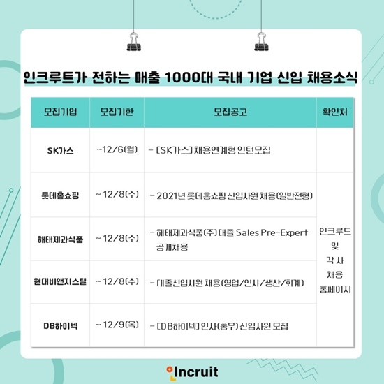 SK가스 등 인크루트가 전하는 국내 기업 신입 채용소식