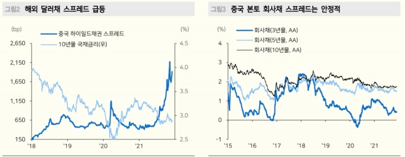 중국정부 헝다 개입, 구조조정 2단계 진입 의미...2주 이내 지준율 인하 나올 것 - 메리츠證