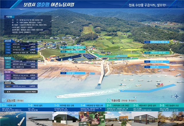 보령시 열호항 사업 조감도