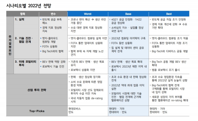 자료: 메리츠증권