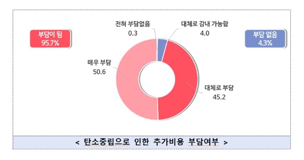 사진=중기중앙회