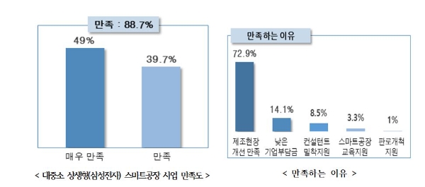 사진=중소기업중앙회