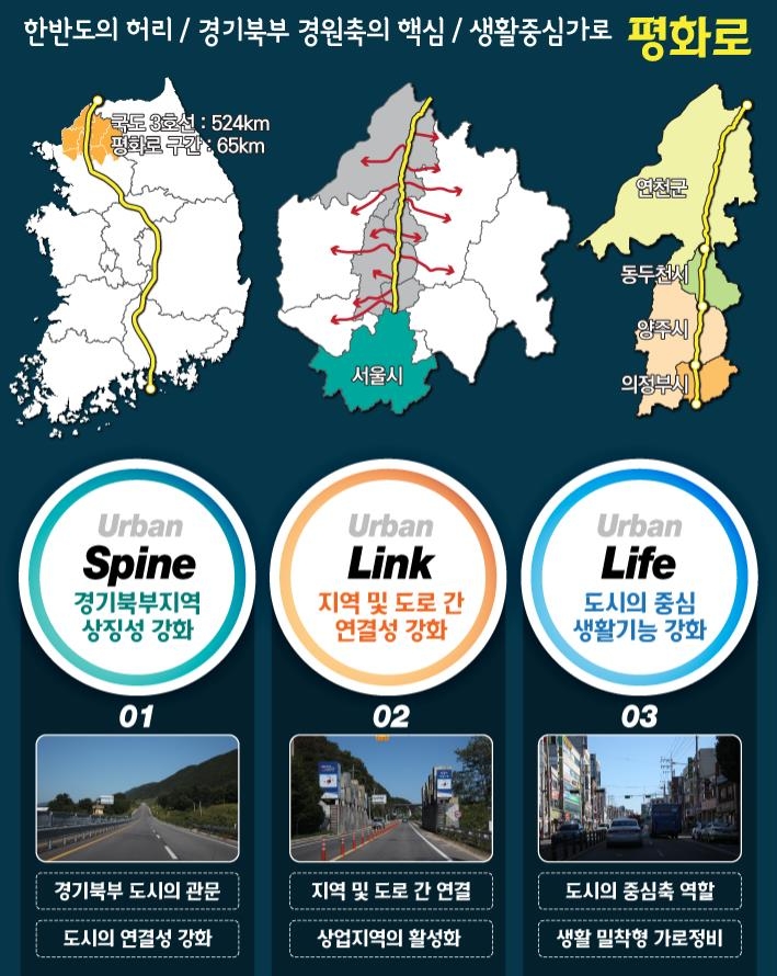 “의정부~연천 평화로가 살아야 경원축이 산다”