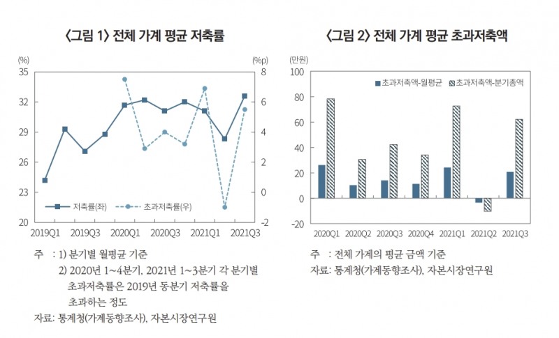 출처=자본시장연구원