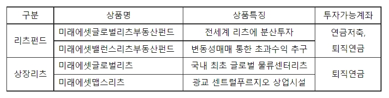 (미래에셋자산운용 제공)