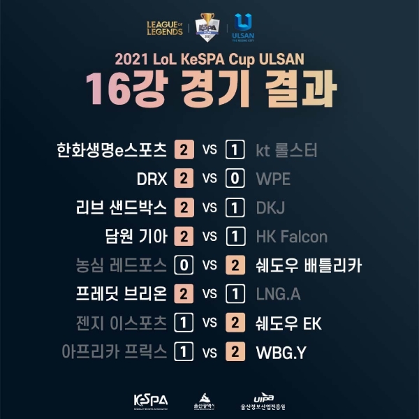 2021 LoL KeSPA컵 16강 경기 결과(사진=한국e스포츠협회 제공).