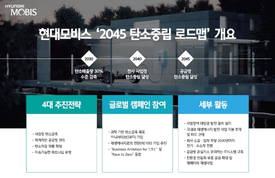 현대모비스 '2045 탄소중립 로드맵' 도표