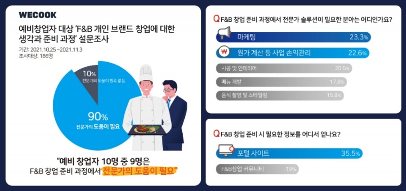 사진제공=위쿡)