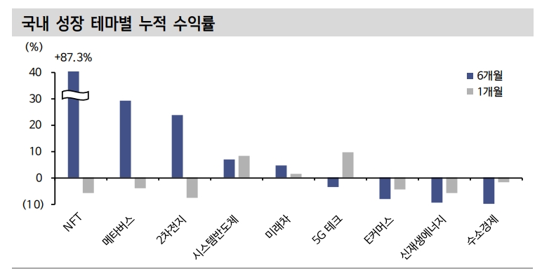 자동차 업황 개선 이어 주식시장에 자율주행 테마 부각될 것 - 신금투