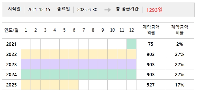 다원시스, 3311억원 규모 5·8호선 전동차 298칸 수주