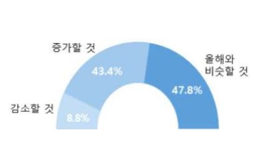 사진=대한상의