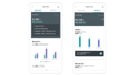 자료 제공 = 하나카드