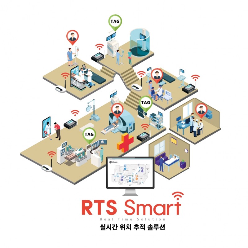 포씨게이트 ‘RTS(Real Time Solution) 스마트 트래킹’ 구성도