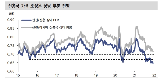 주식시장, 15년 방불케하는 큰폭의 조정 재현 가능성 낮아 - 신금투