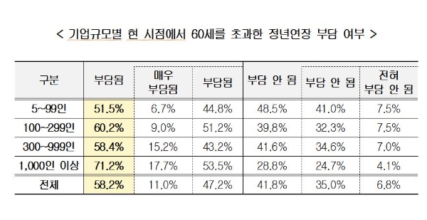 사진=경총