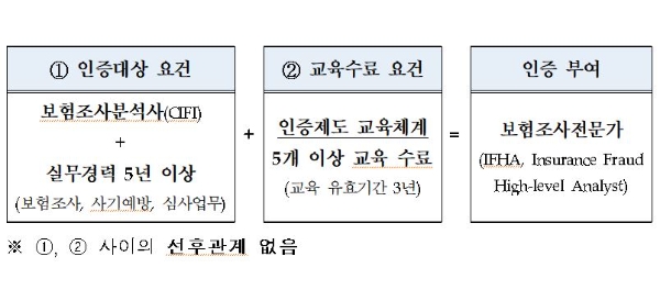 사진=보험연수원