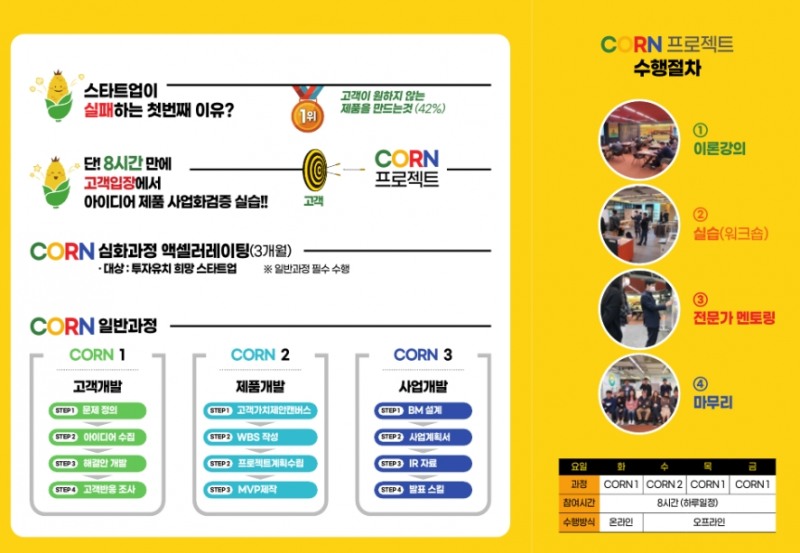 경남창조경제혁신센터 고객지향성 지원 프로그램 ‘CORN 프로젝트’ 성료