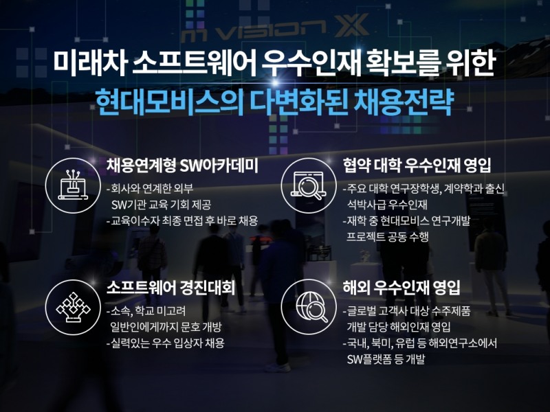 현대모비스, 인재 확보 나선다…'외부 전문 교육 제공 후 채용'