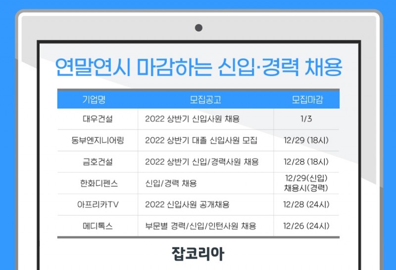 대우건설·금호건설·한화디펜스 등 신입·경력 채용