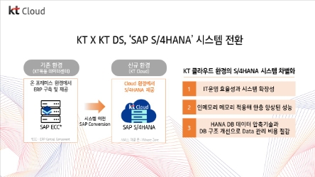 KT·KT DS가 한국 SAP 사용자 그룹과 함께 클라우드 기반 ERP 시스템 생태계 확대를 위해 협력한다. 이번 협력을 통해 KT DS는 KT 클라우드 기반으로 ERP 시스템을 'S/4HANA 2020'로 업그레이드했다./ 자료 제공 = KT