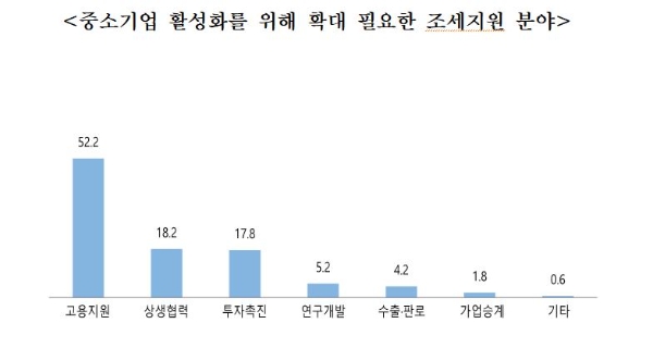 사진=중기중앙회