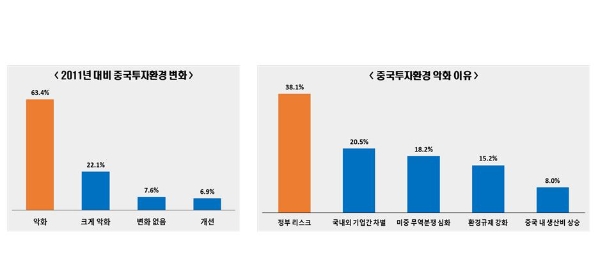 사진=전경련