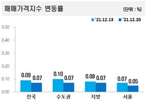 사진 제공 = 한국부동산원
