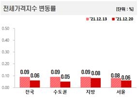 사진 제공 = 한국부동산원
