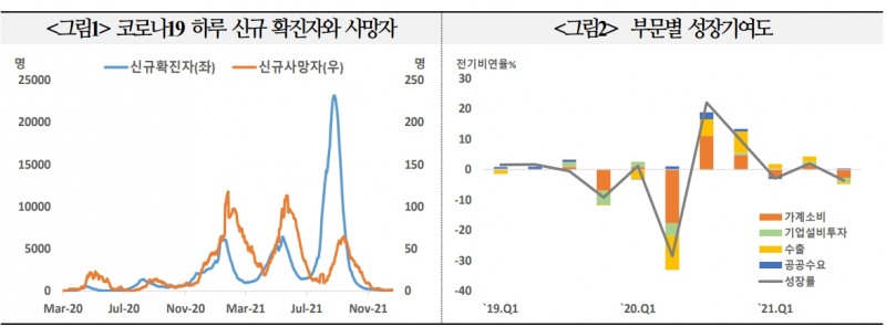 내년 일본경제, 올해 성장률 웃돌아 3% 가까운 성장 가능성 - 국금센터