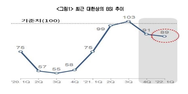 사진=대한상의