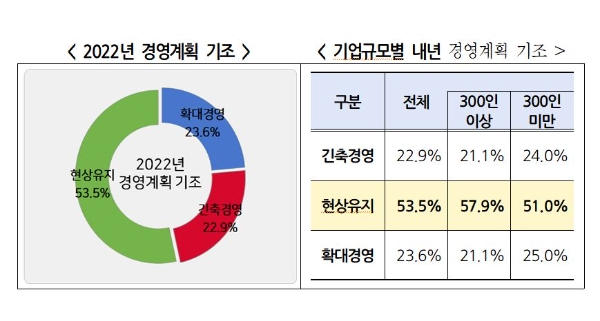 사진=경총