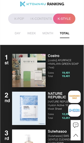 케이타운포유, 6년새 16배 성장...2021년 매출 2165억원 달성