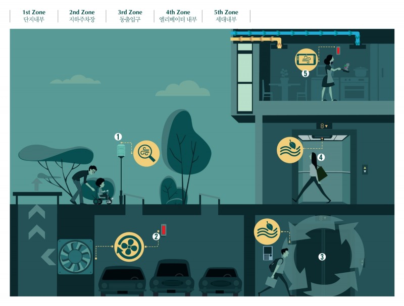 대우건설, '오룡 푸르지오 파르세나' 견본주택 개관