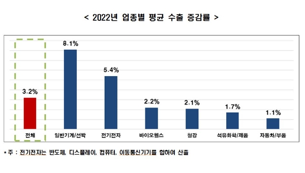 사진=한경연