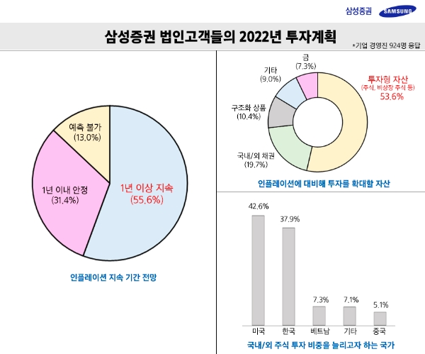 사진=삼성증권