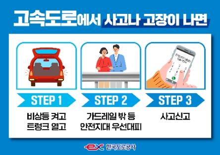 자료 제공 = 한국도로공사