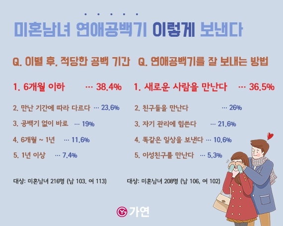 자료=가연결혼정보㈜