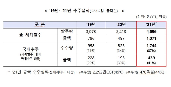 사진=산업부