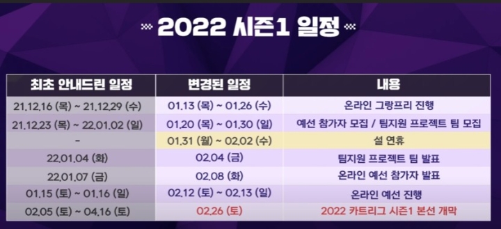 사진=카트라이더e스포츠 유튜브 캡처.