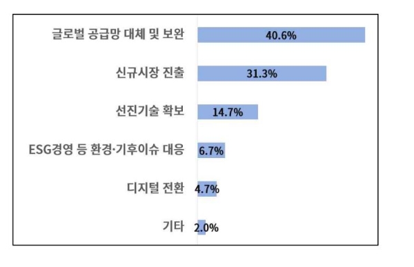 사진=대한상의