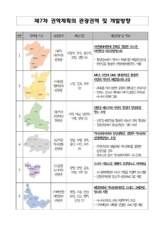 경기도 관광권역 및 개발방향 / 자료 = 경기도뉴스포털