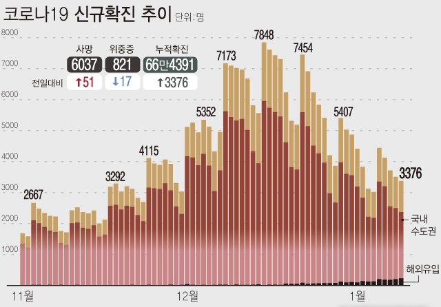 자료=질병관리청
