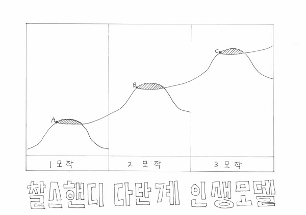 100세 시대의 성공적인 인생2막, 성인교육이 필수