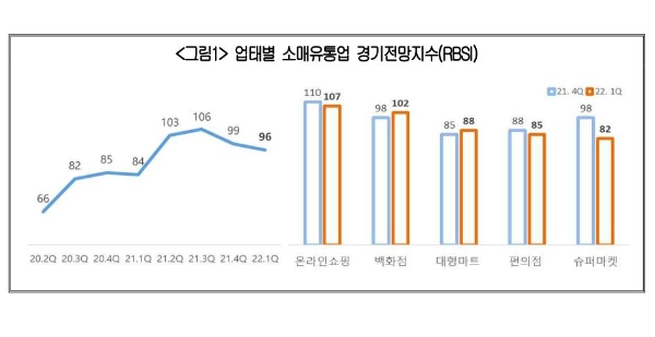 사진=대한상의