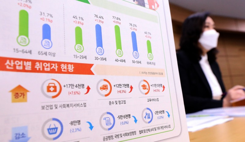 공미숙 통계청 사회통계국장이 12일 오전 정부세종청사에서 2021년 12월과 연간 고용동향을 발표하고 있다.