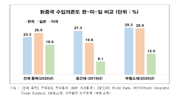 사진=전경련