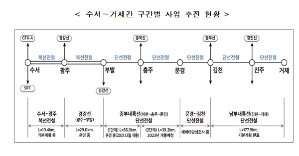 사진=국토부