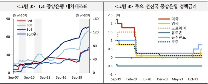 美 통화정책 가속 기대로 금리·환율 등 변동성 확대 우려 지속 가능성 - 국금센터