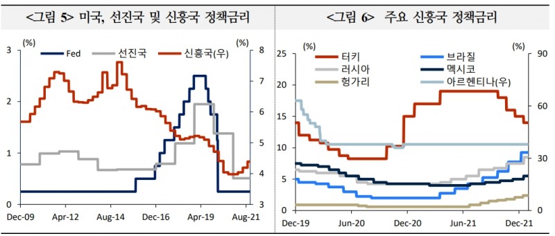 자료: 국제금융센터