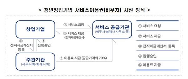 사진=중기부